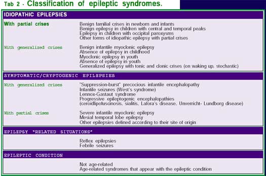 Tabella 2 epilessia