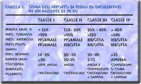 Tabella 1