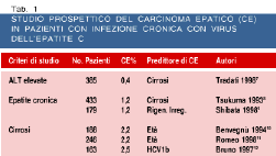Carcinoma epatico tabella 1