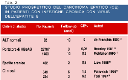 Carcinoma epatico tabella 2
