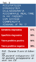 Carcinoma epatico tabella 3