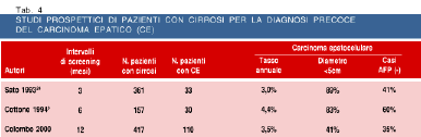 Carcinoma epatico tabella 4