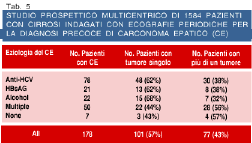 Carcinoma epatico tabella 5