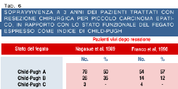 Carcinoma epatico tabella 6