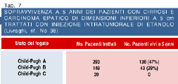 Carcinoma epatico tabella 7