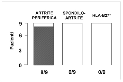 Corazza figura 2