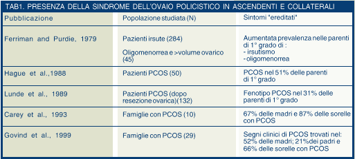 Crosignani tabella 1