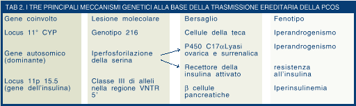 Crosignani tabella 2