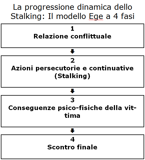 Processo allo stalker. Con una cimice e il Gps seguiva spostamenti e  conversazioni della sua ex 