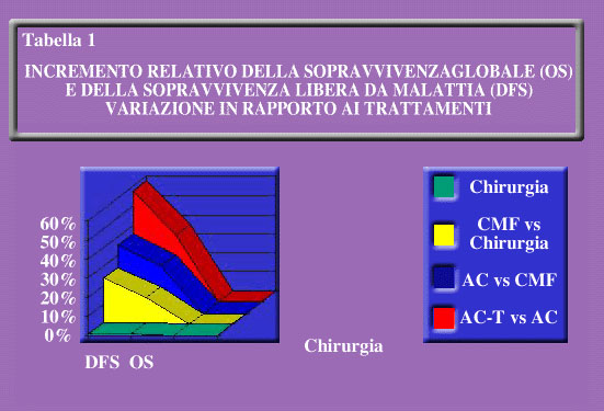 Galante oncologia seno tab 1