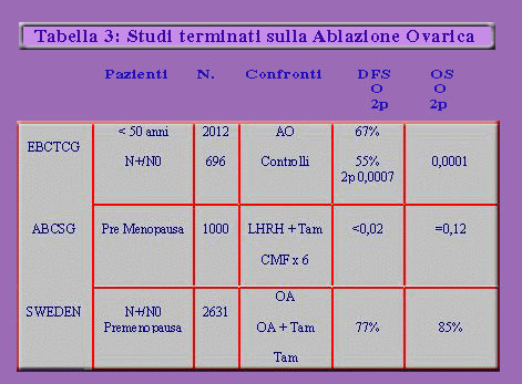 Galante oncologia seno tab 3