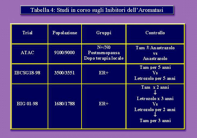 Galante oncologia seno tab 4