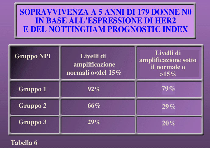 Galante oncologia seno tab 6