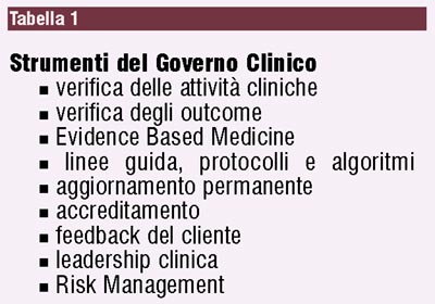 Strumenti gestione rischio clinico tabella 1