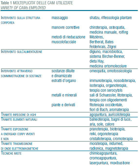 Tabella 1