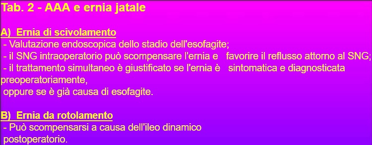 Tabella 2