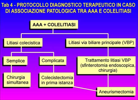 Tabella 4