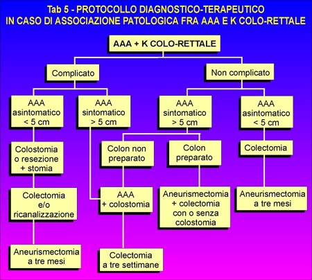 Tabella 5