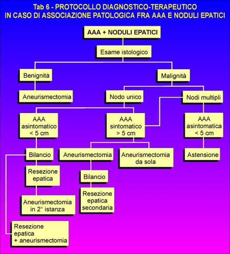 Tabella 6