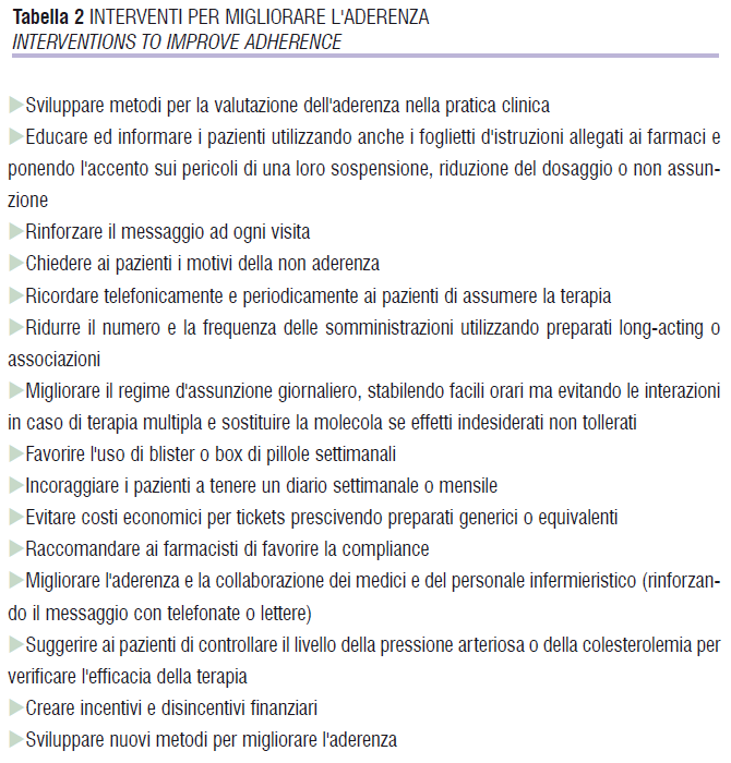 Tabella 2