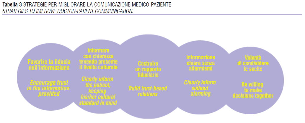 Tabella 3