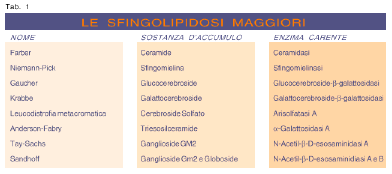 Malattia di Anderson-Fabry Tabella 1