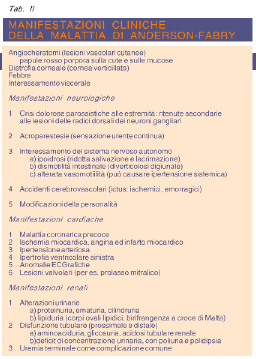 Malattia di Anderson-Fabry Tabella 2