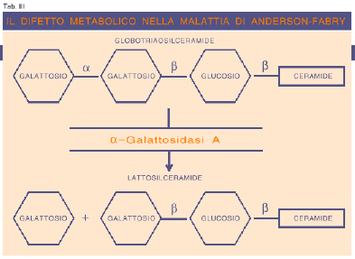 Malattia di Anderson-Fabry Tabella 3